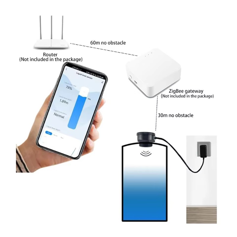 เซ็นเซอร์วัดระดับน้ำในถังแบบอั - Tuya Smart บทวิจารณ์และราคา