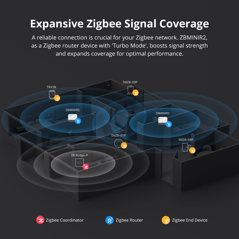 SONOFF ZBMINIR2 สวิตช์อัจฉริยะ - Sonoff Basic บทวิจารณ์และราคา
