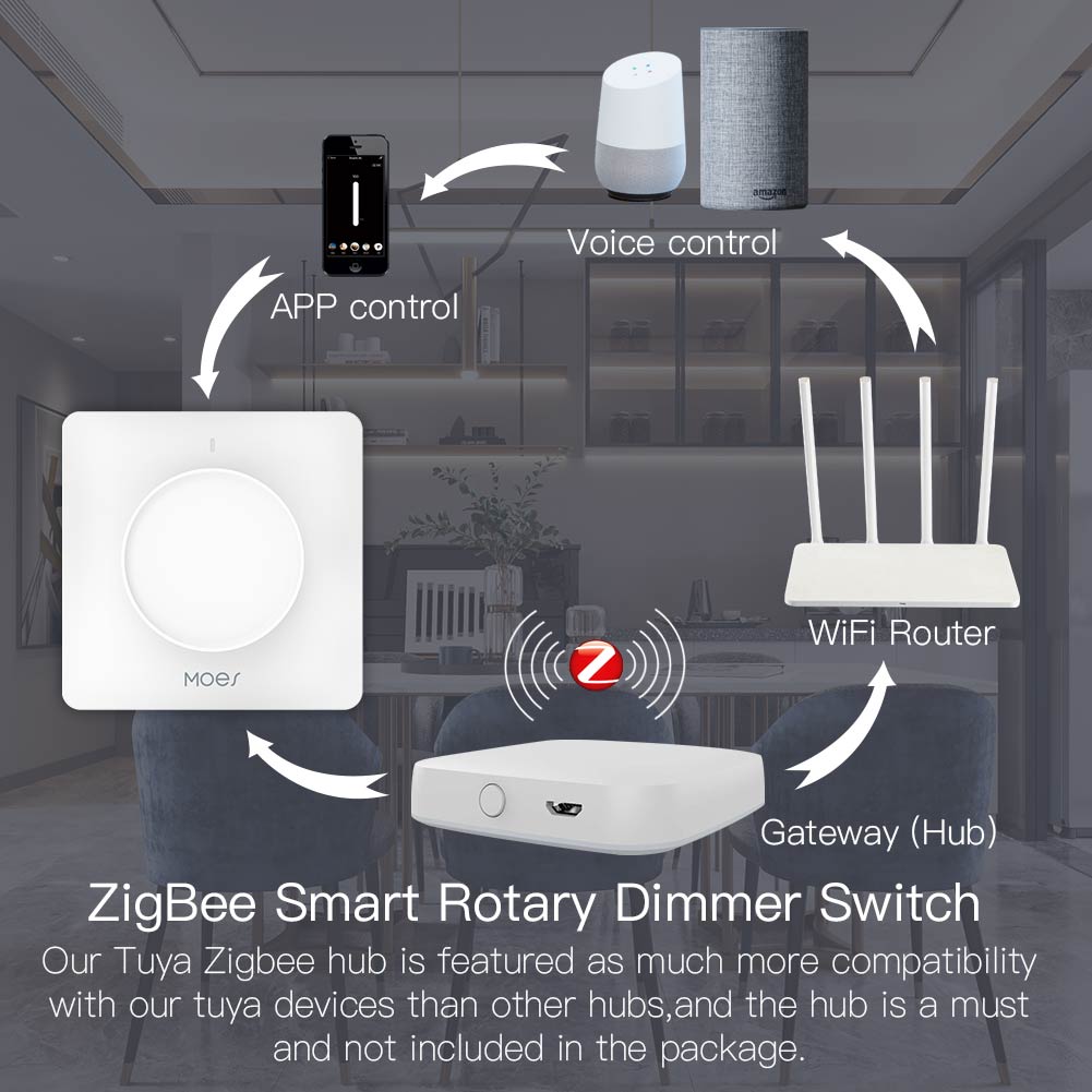 สวิตช์หรี่ไฟแบบหมุนอัจฉริยะ MO - Smart Relay Tuya บทวิจารณ์และราคา
